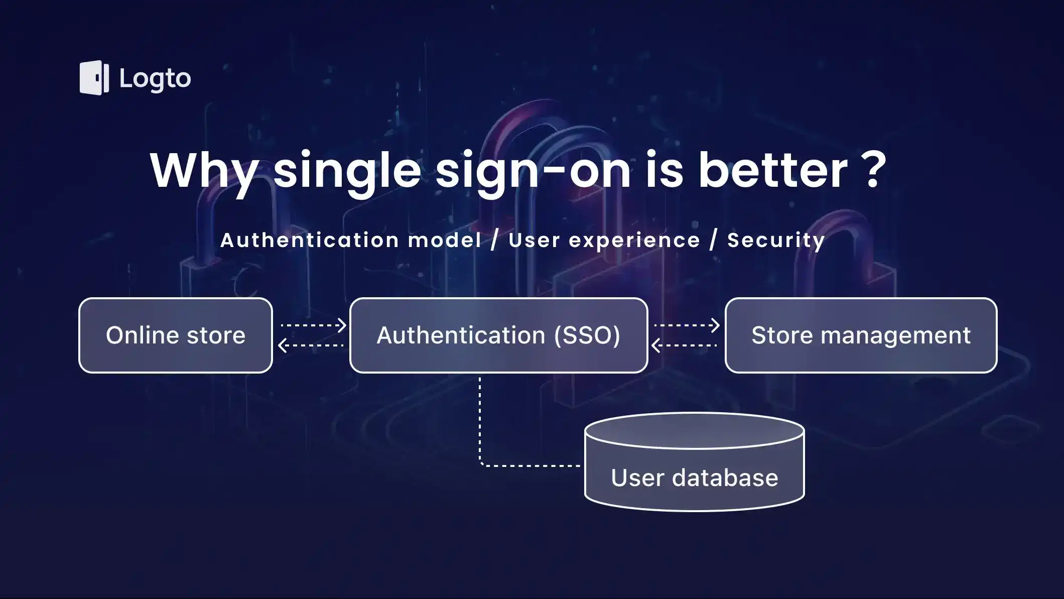 Why single sign-on (SSO) is better