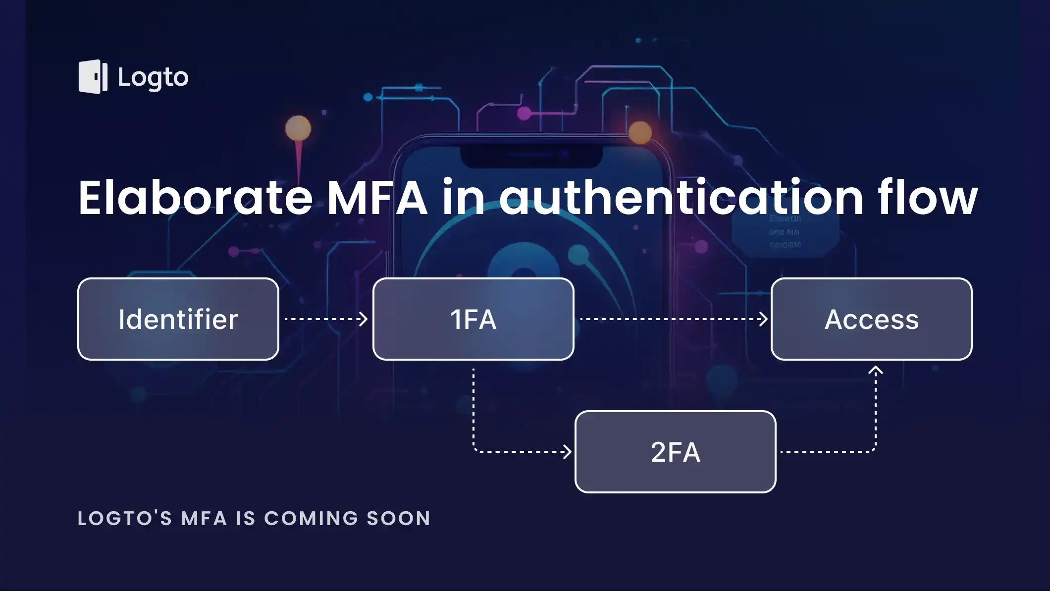 Exploring MFA: Looking at authentication from a product perspective
