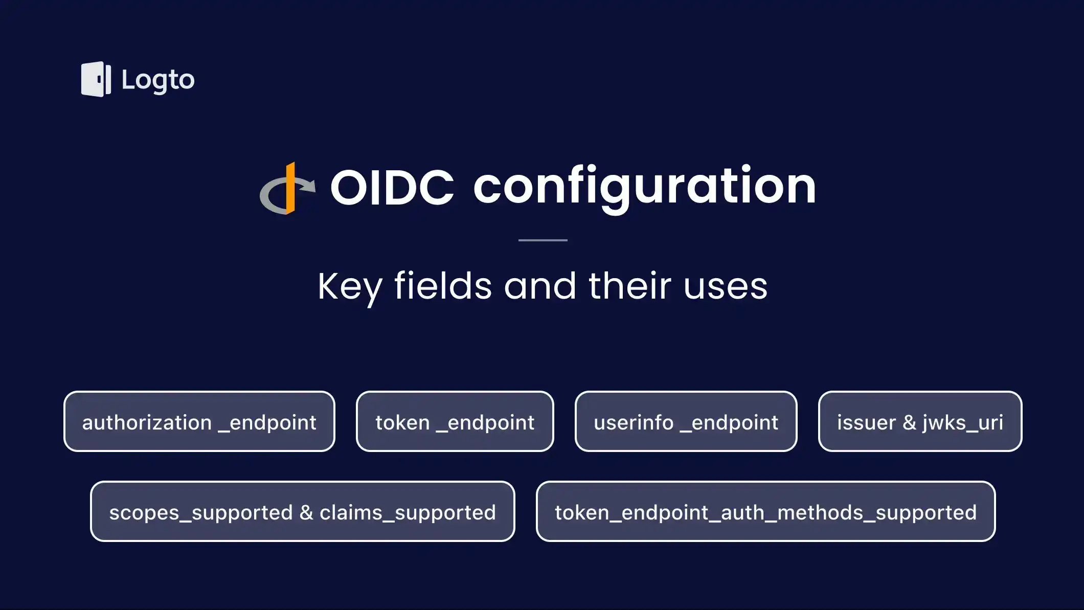 Exploring OpenID Connect configuration: Key fields and their uses