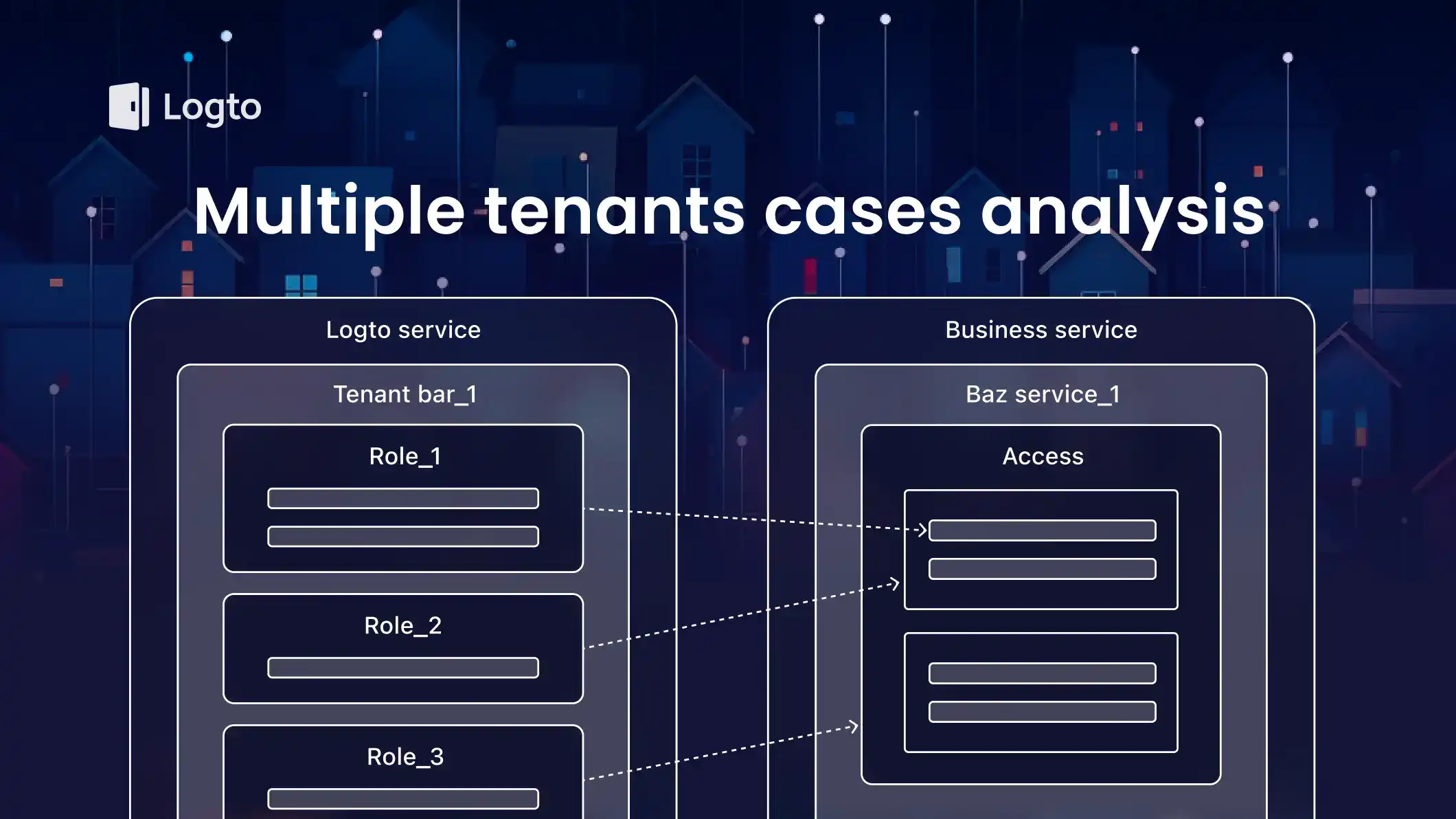 Do you really need multiple tenants to manage your identity system?
