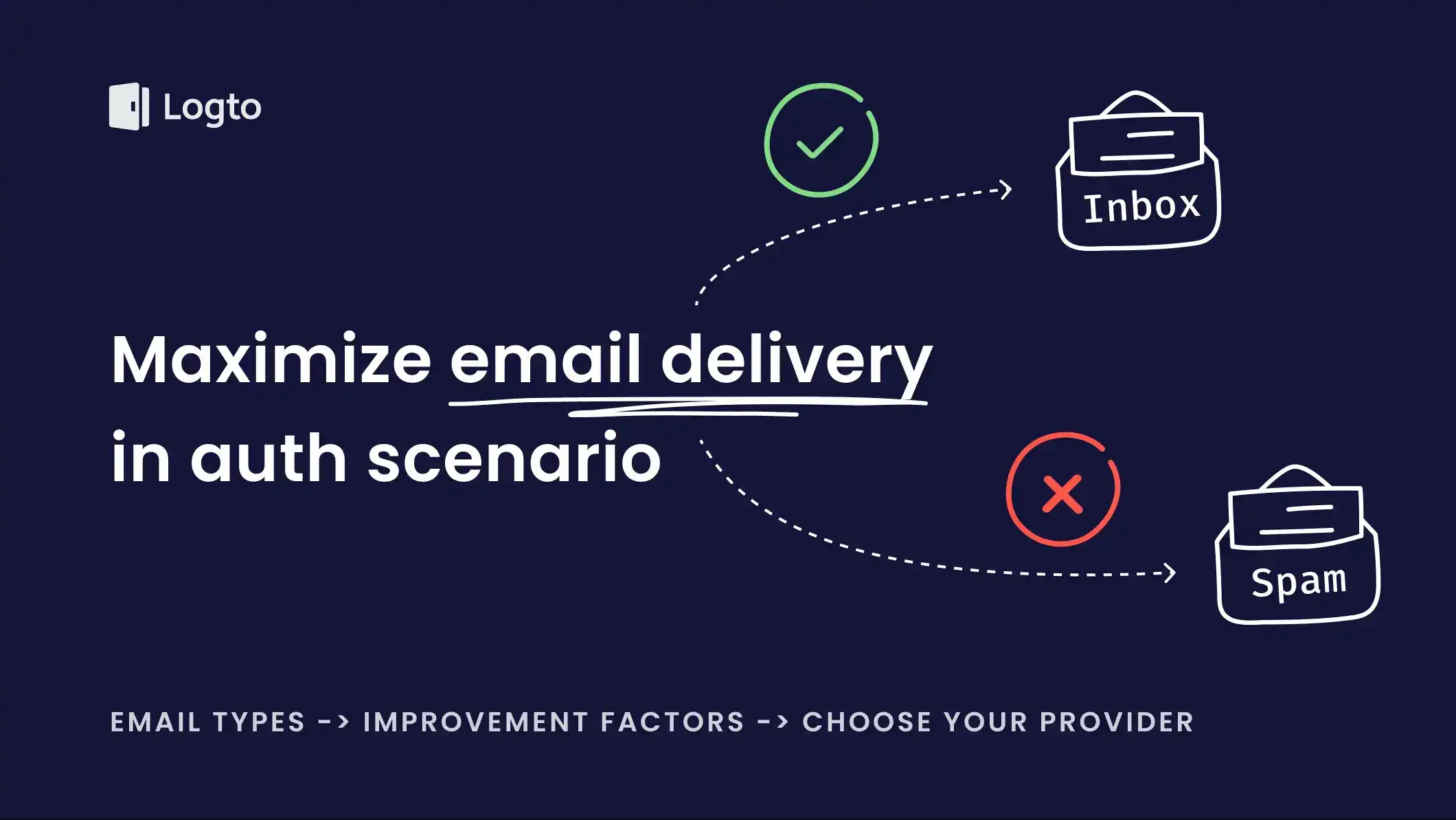 Maximize verification email delivery to guarantee user access