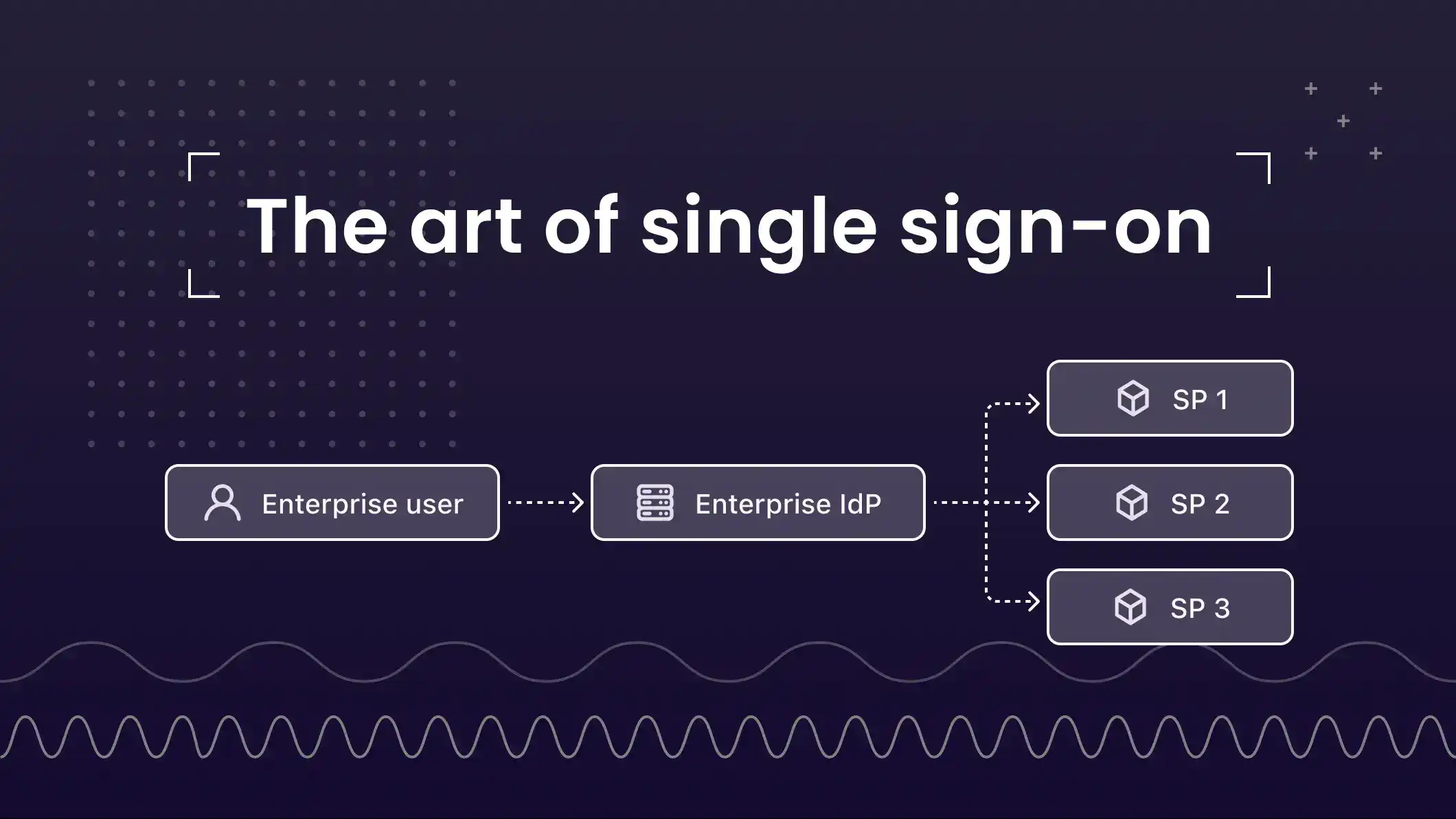 The art of single sign-on