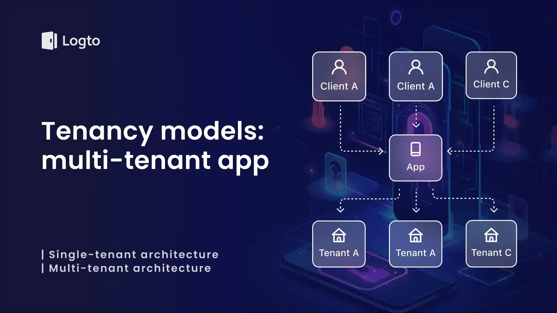 Tenancy models for a multi-tenant app