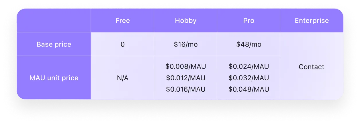Pricing table for different plans